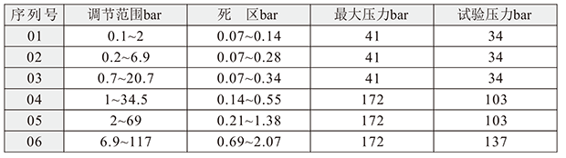 PES精密型壓力開關(guān)-1.png