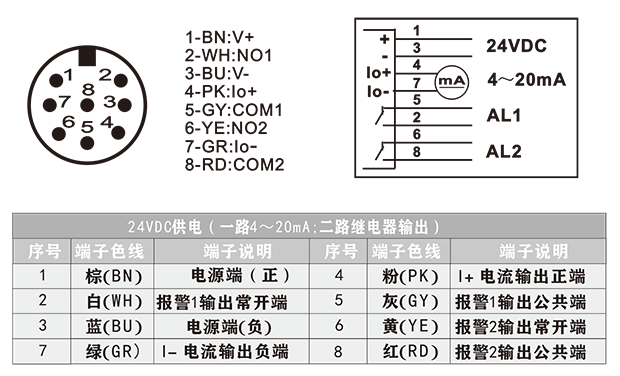 TDW 精巧型空氣微水變送控制器.png